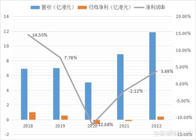 滿貫集團(tuán)(03390)發(fā)布業(yè)績盈喜 股價(jià)波動(dòng)或預(yù)示網(wǎng)上貿(mào)易代理業(yè)務(wù)新動(dòng)向